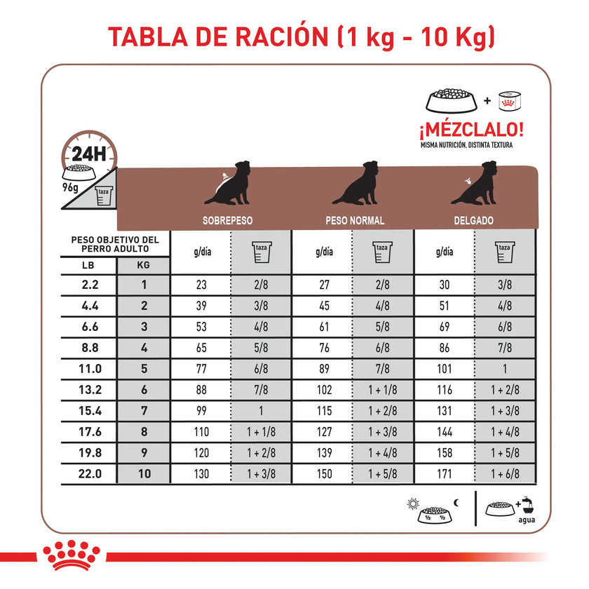 Alimento Royal Canin Vhn Gastrointestinal Canino