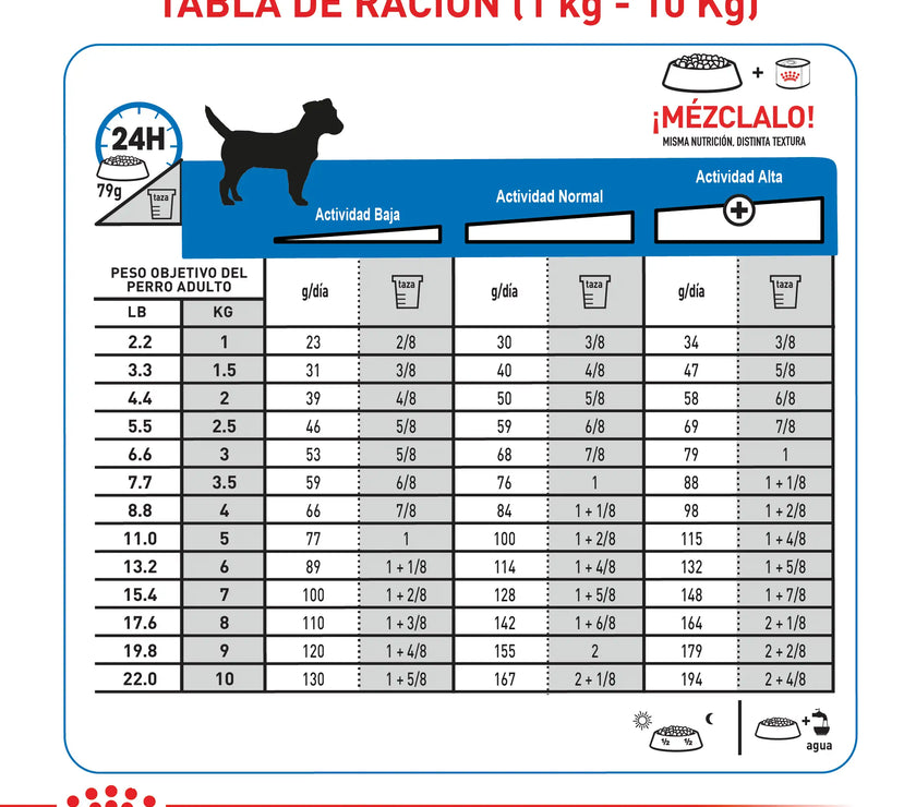 Alimento Royal Canin Ccn Mini Light Weight Care 1Kg