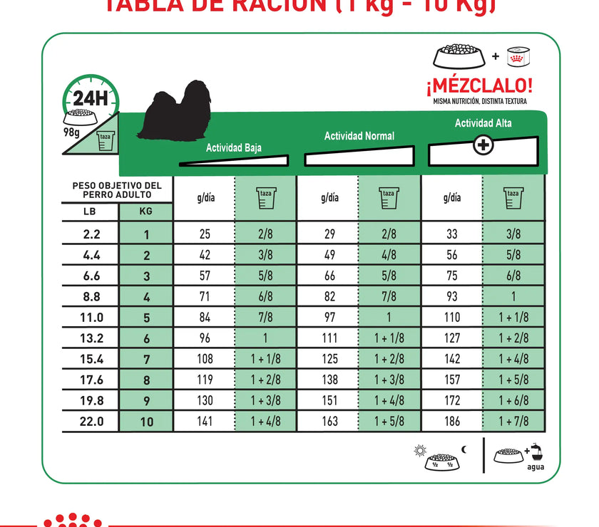 Alimento Royal Canin Shn Mini Indoor Adulto 1.5Kg