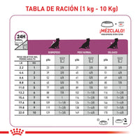 Comida Para Perro Royal Canin Vhn Cardiac 2 Kg