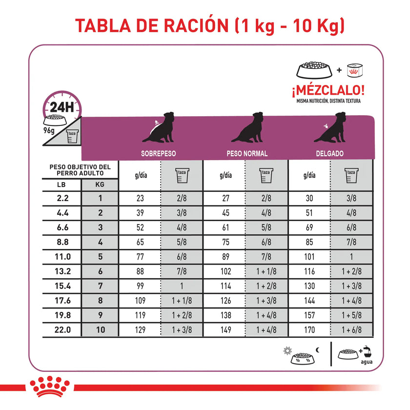 Comida Para Perro Royal Canin Vhn Cardiac 2 Kg