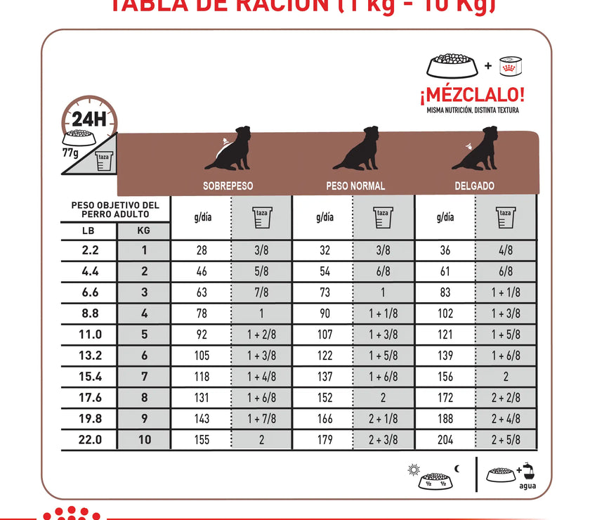 Alimento Royal Canin Vhn Gastrointestinal Low Fat Canino 8 Kg