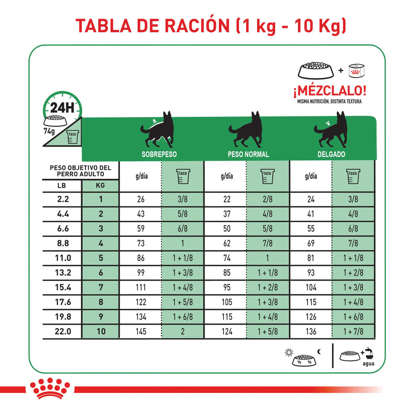 Alimento Royal Canin Vhn Satiety Support Canino