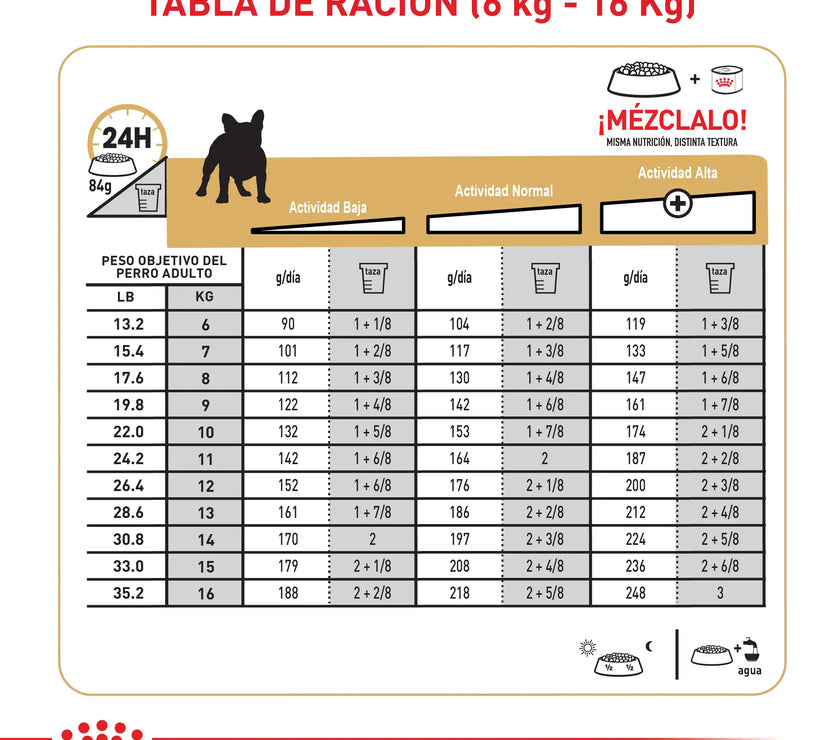 Royal Canin bulldog frances adulto x 9kg