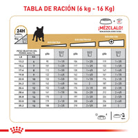 Royal Canin bulldog frances adulto x 9kg