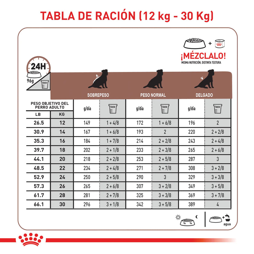 Alimento Royal Canin Vhn Gastrointestinal Canino