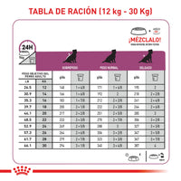 Comida Para Perro Royal Canin Vhn Cardiac 2 Kg