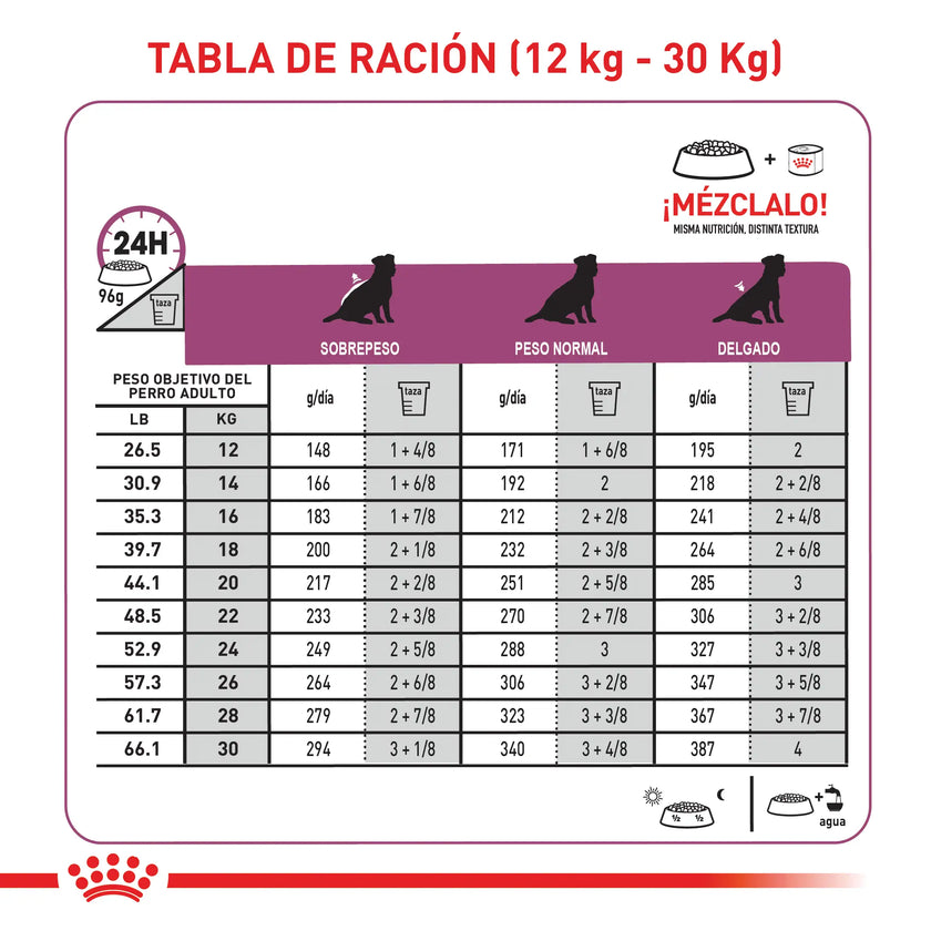 Comida Para Perro Royal Canin Vhn Cardiac 2 Kg