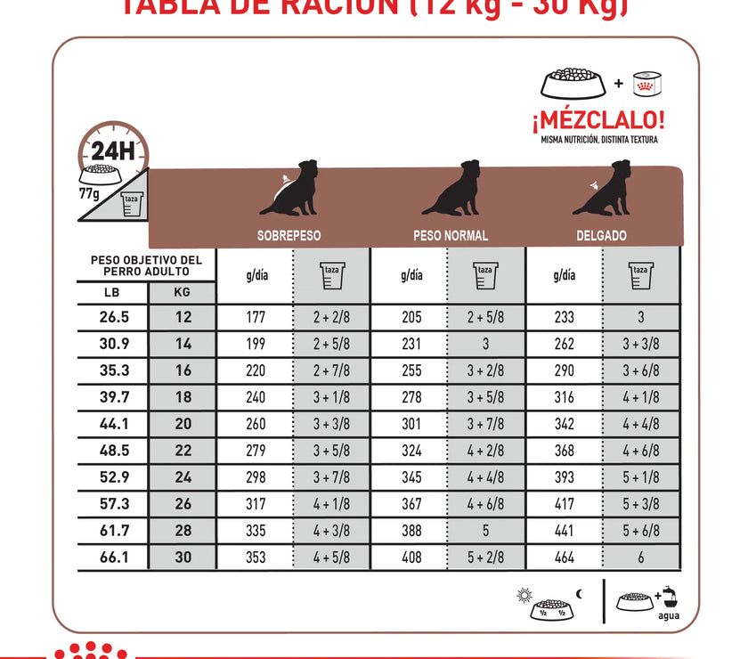 Alimento Royal Canin Vhn Gastrointestinal Low Fat Canino 8 Kg