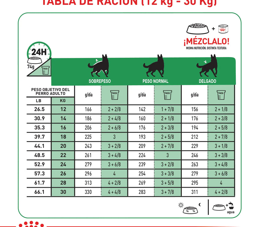 Alimento Royal Canin Vhn Satiety Support Canino