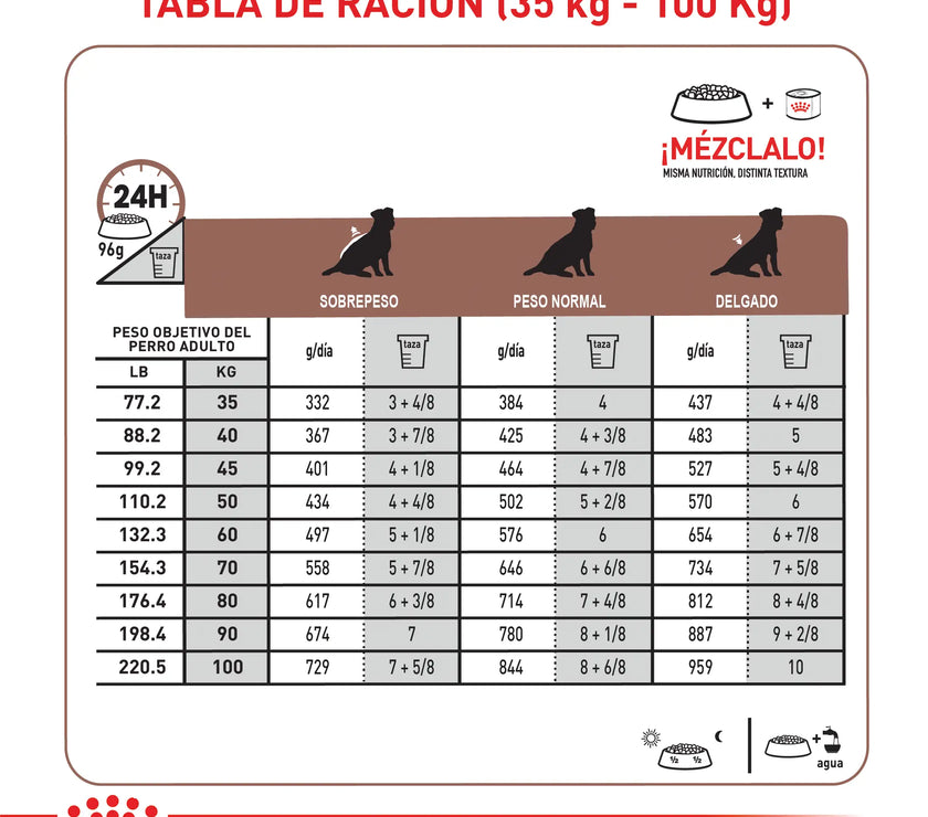 Alimento Royal Canin Vhn Gastrointestinal Canino