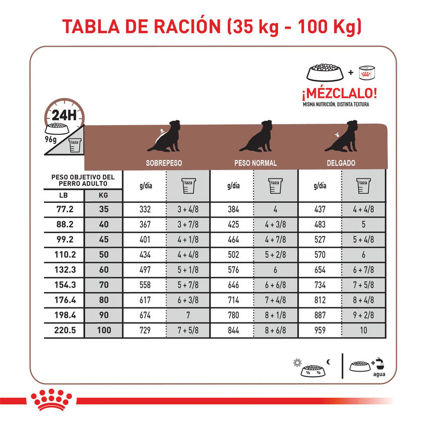 Alimento Royal Canin Vhn Gastrointestinal Canino