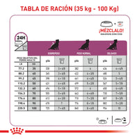 Comida Para Perro Royal Canin Vhn Cardiac 2 Kg