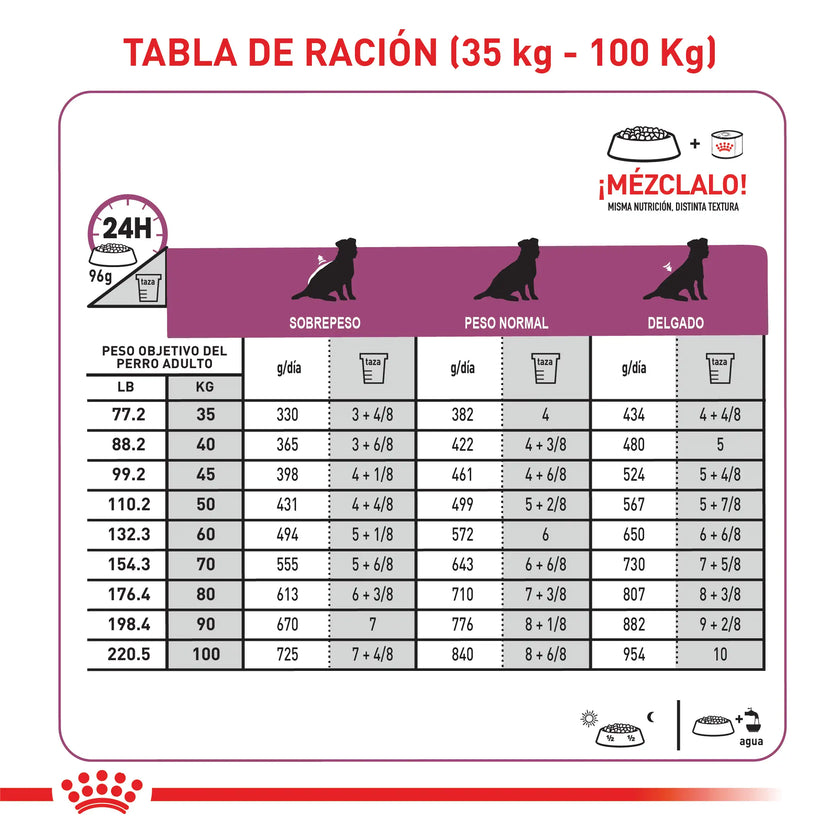 Comida Para Perro Royal Canin Vhn Cardiac 2 Kg