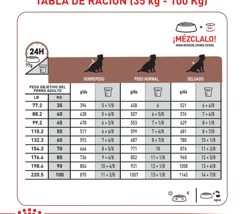 Alimento Royal Canin Vhn Gastrointestinal Low Fat Canino 8 Kg