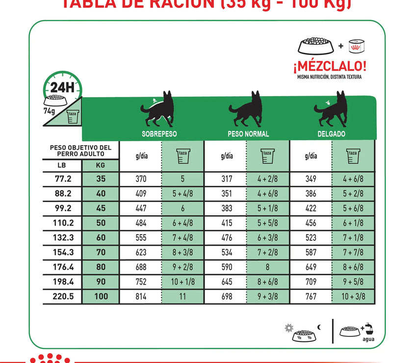 Alimento Royal Canin Vhn Satiety Support Canino