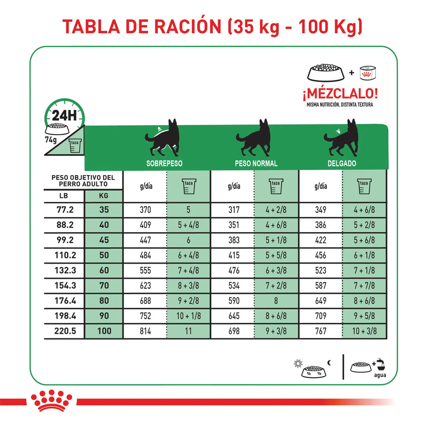 Alimento Royal Canin Vhn Satiety Support Canino