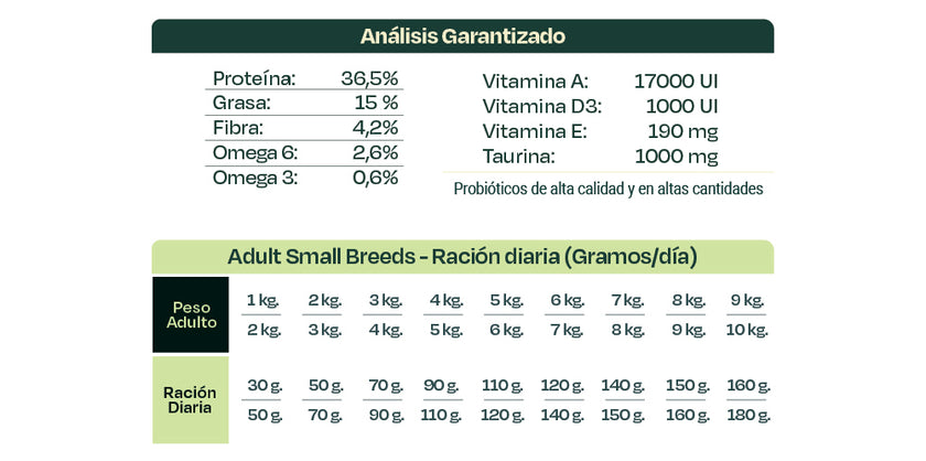 Bonnat Grain Free Canine Adult Small Breeds