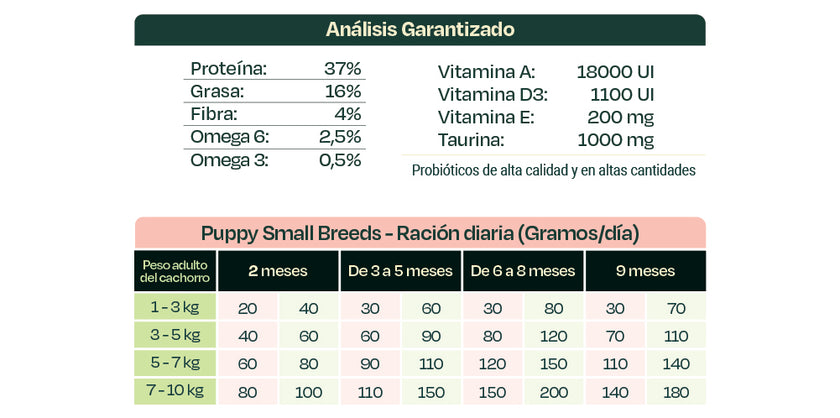 Bonnat Grain Free Canine Puppy Small Breed