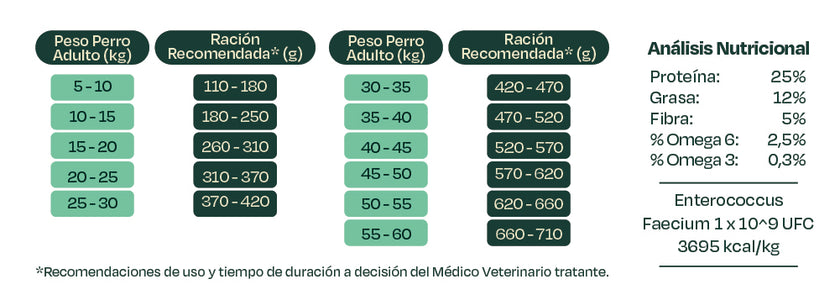 Bonnat Veterinary Diet Canine Gastrointestinal
