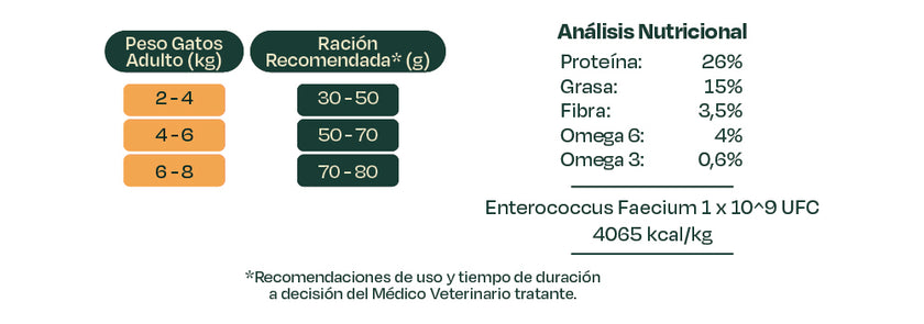 Bonnat Veterinary Diet Feline Hepatic Suport