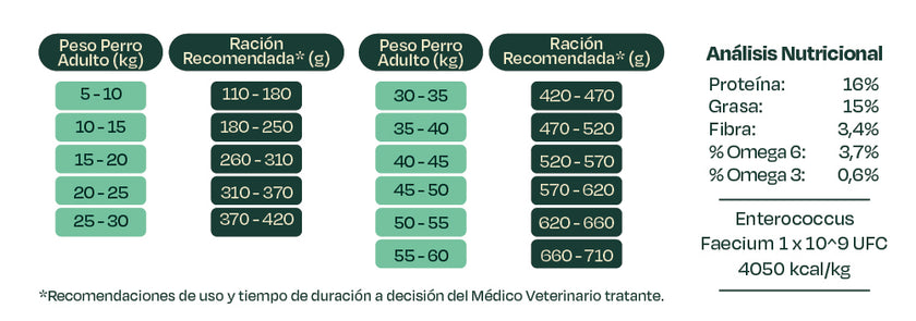 Bonnat Veterinary Diet Canine Hepatic Suport