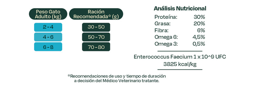 Bonnat Veterinary Diet Feline Gastrointestinal