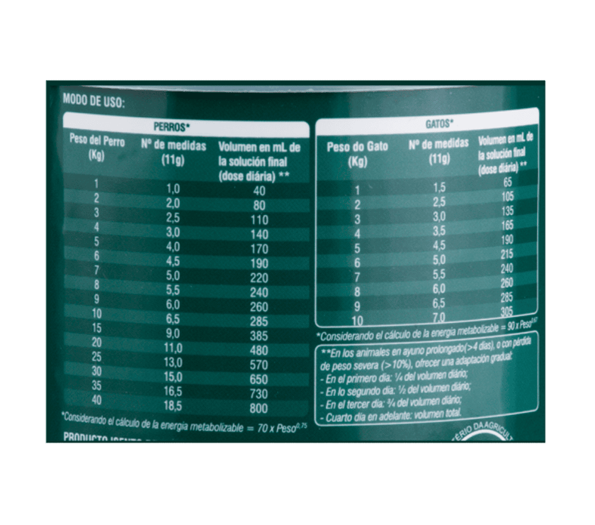 Suplemento para Perro y Gato Nutralife intensiv 300GRM