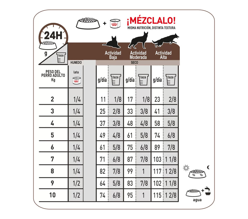 Alimento Royal Canin Vhn Gastrointestinal Canino