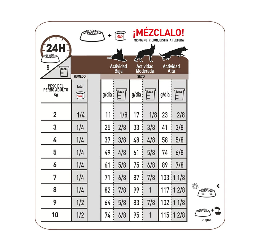 Alimento Royal Canin Vhn Gastrointestinal Canino