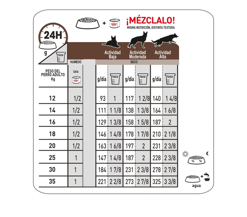 Alimento Royal Canin Vhn Gastrointestinal Canino