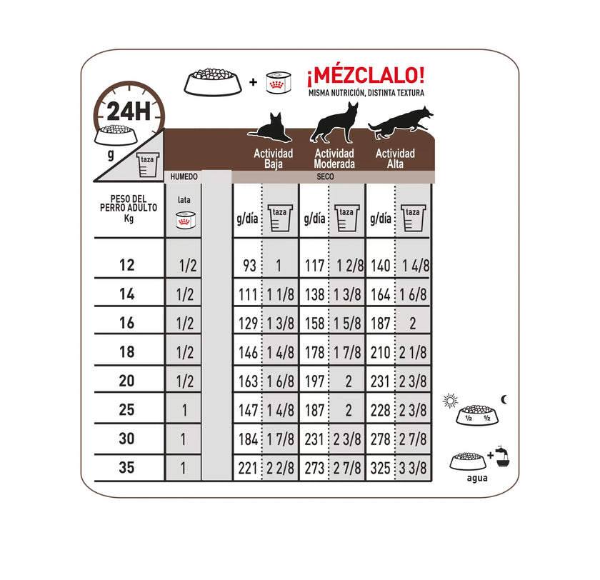 Alimento Royal Canin Vhn Gastrointestinal Canino