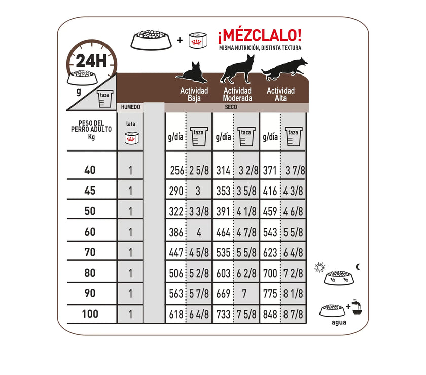 Alimento Royal Canin Vhn Gastrointestinal Canino