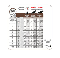 Alimento Royal Canin Vhn Gastrointestinal Canino