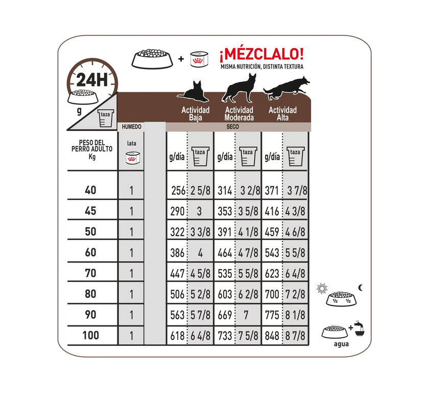 Alimento Royal Canin Vhn Gastrointestinal Canino