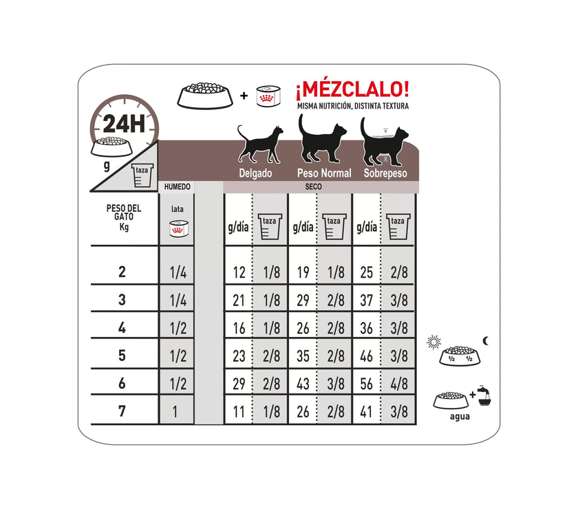 Alimento Royal Canin Vhn Gastrointestinal Felino 2 Kg