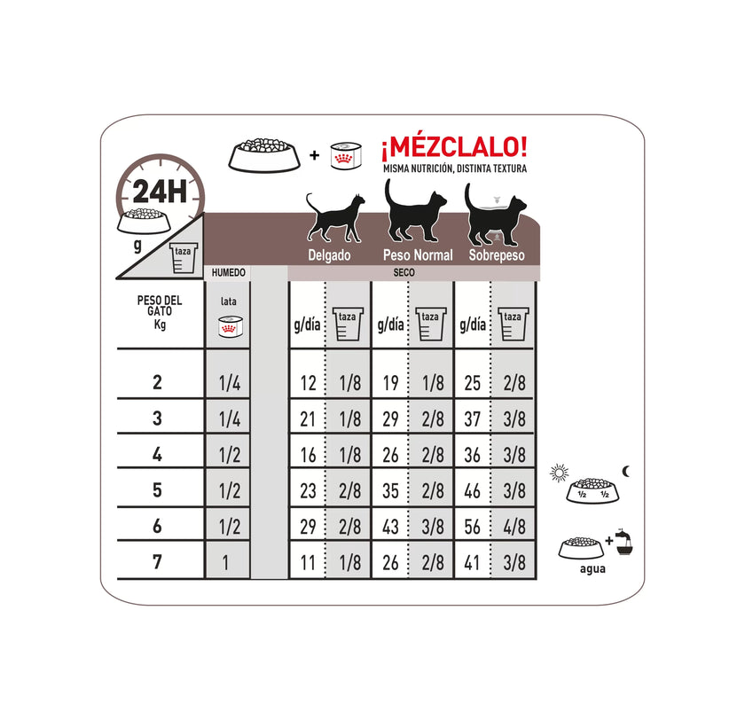 Alimento Royal Canin Vhn Gastrointestinal Felino 2 Kg