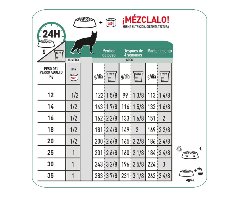 Alimento Royal Canin Vhn Satiety Support Canino