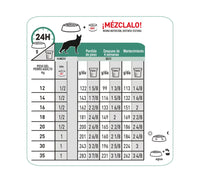 Alimento Royal Canin Vhn Satiety Support Canino