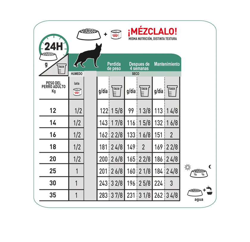 Alimento Royal Canin Vhn Satiety Support Canino