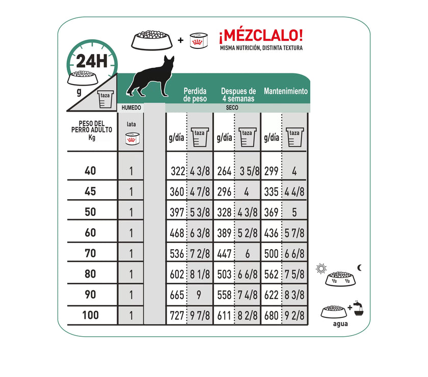 Alimento Royal Canin Vhn Satiety Support Canino