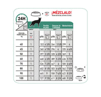 Alimento Royal Canin Vhn Satiety Support Canino