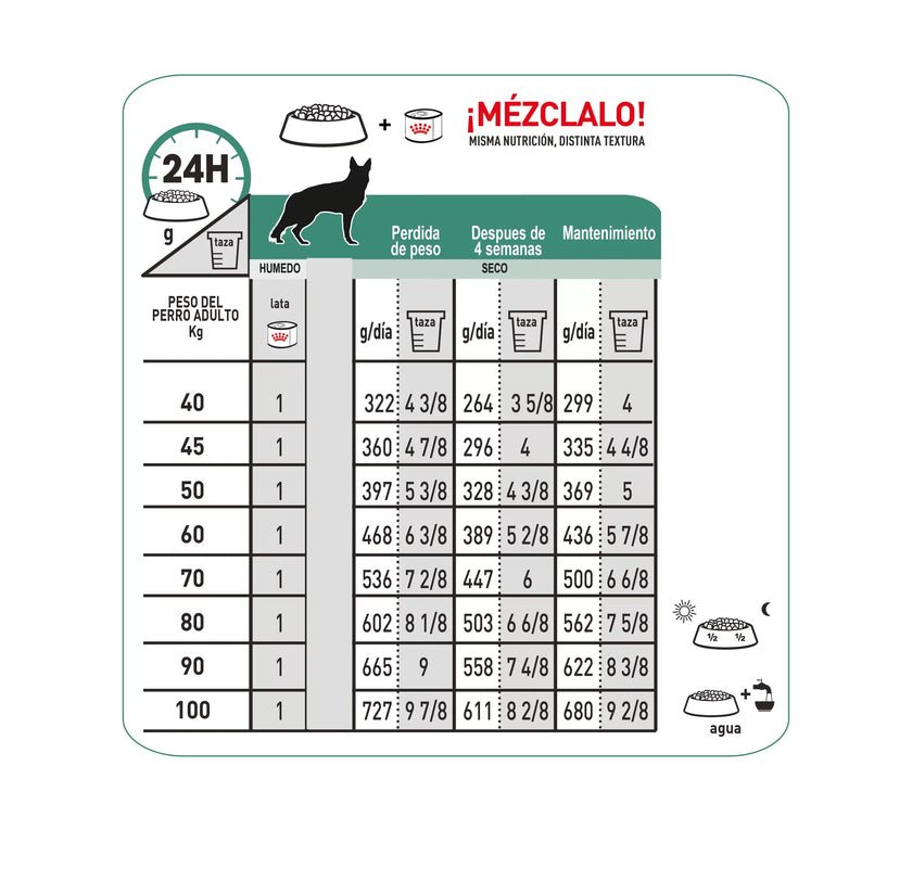 Alimento Royal Canin Vhn Satiety Support Canino