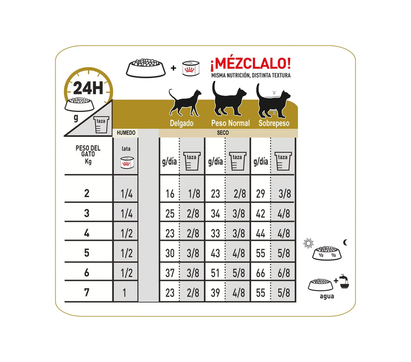 Alimento Royal Canin Vhn Urinary S/O Cat 3.5Kg