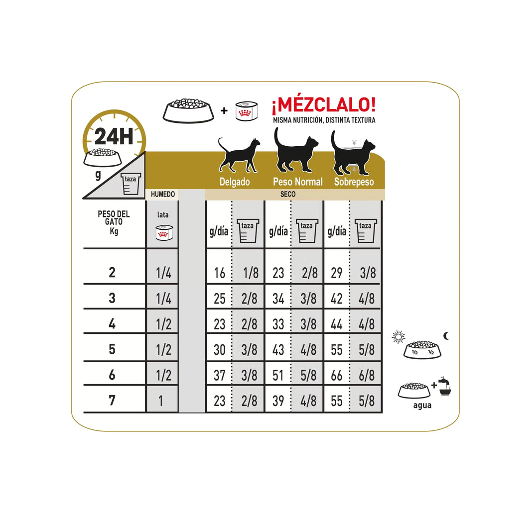 Alimento Royal Canin Vhn Urinary S/O Cat 3.5Kg