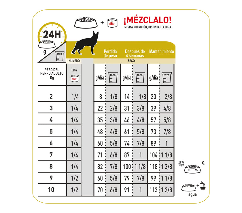 Alimento Royal Canin Vhn Urinary S/O Canino 8 Kg