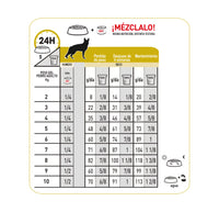 Alimento Royal Canin Vhn Urinary S/O Canino 8 Kg