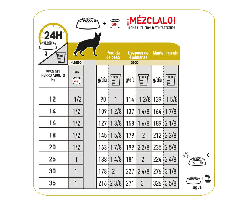 Alimento Royal Canin Vhn Urinary S/O Canino 8 Kg