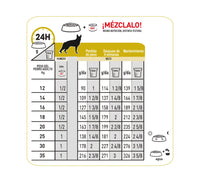 Alimento Royal Canin Vhn Urinary S/O Canino 8 Kg