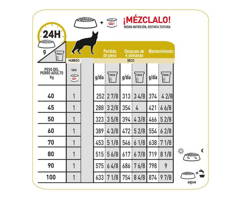 Alimento Royal Canin Vhn Urinary S/O Canino 8 Kg